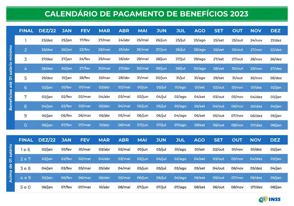 Confira Todas As Datas De Pagamento Do Inss Em 2023 Diário Do Litoral 3985