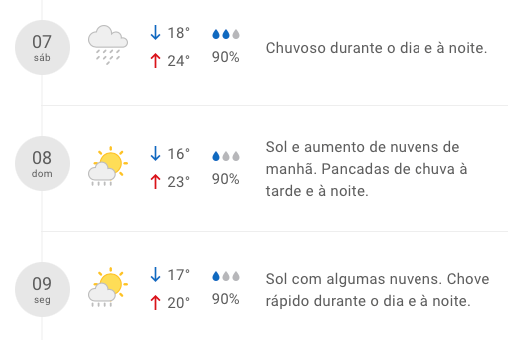 Cidade terá no dia 8 queda de 14 graus nas temperaturas em relação ao dia 2. Imagem: Reprodução/Climatempo.com