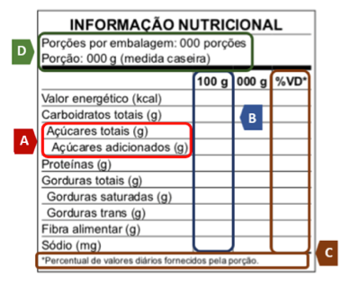 Novo modelo de tabela nutricional em vigor no Brasil