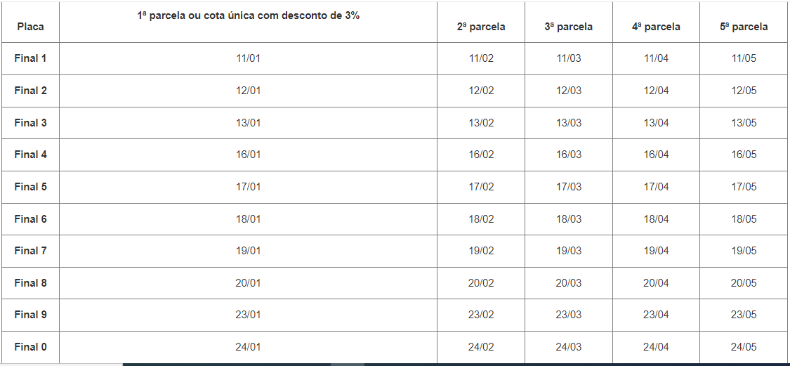 Datas para pagamento do IPVA