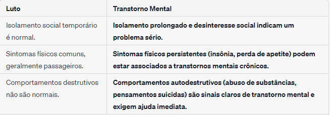 Tabela que mostra a diferença entre sintomas de luto e transtornos mentais