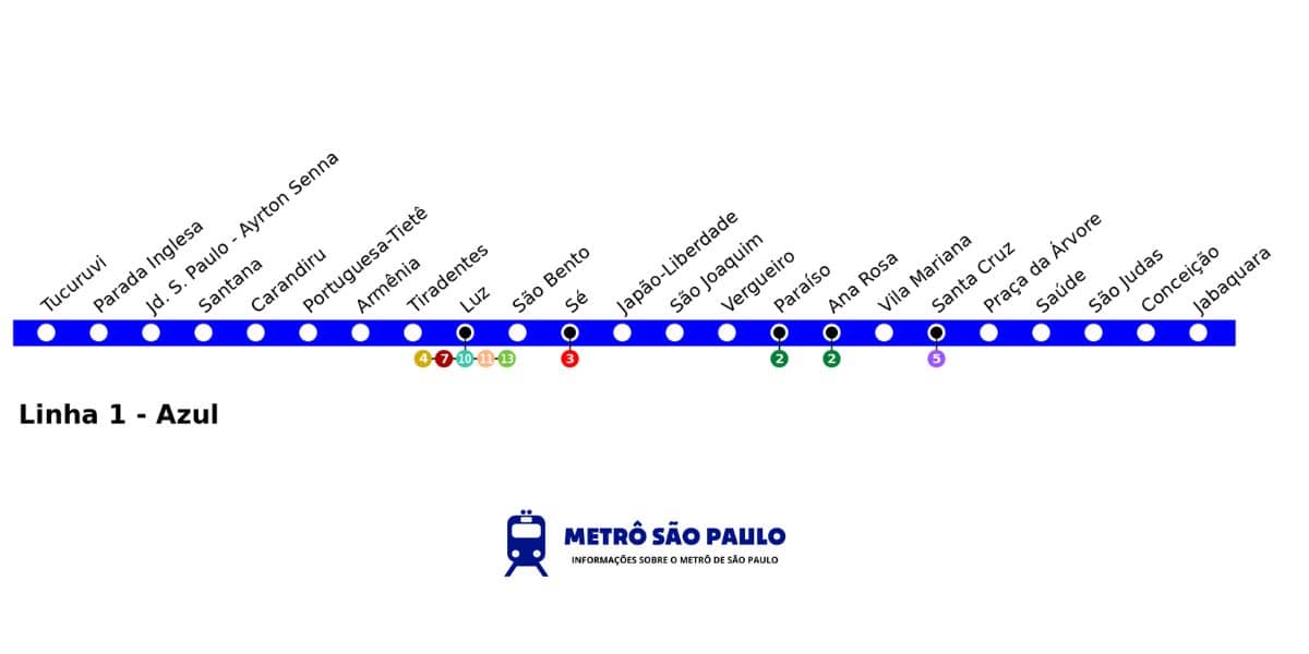 Veja as principais e as futuras linhas do Metrô da Cidade de São Paulo ...