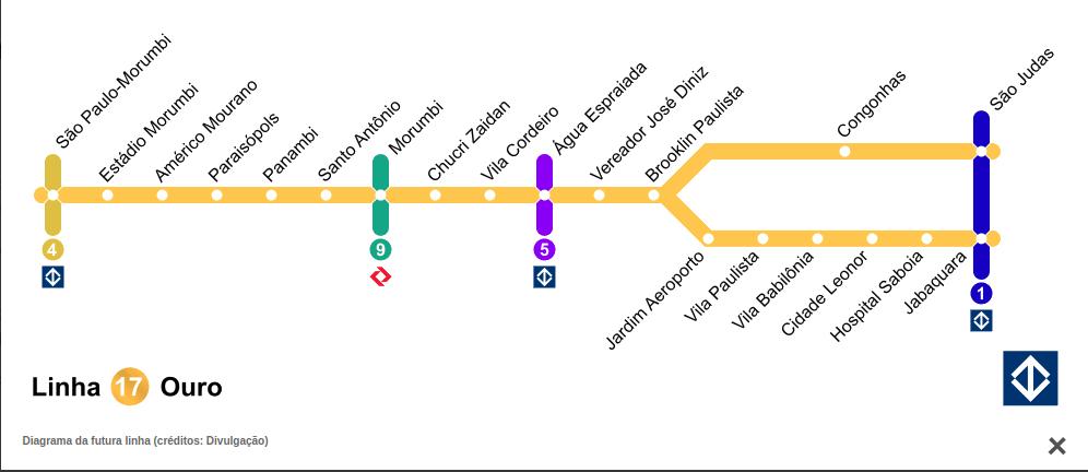 Mapa da linha 17-ouro