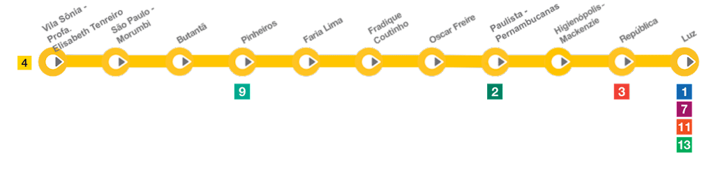 Mapa da linha 4-amarela