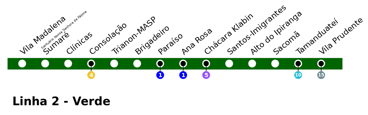 Veja as principais e as futuras linhas do Metrô da Cidade de São Paulo ...