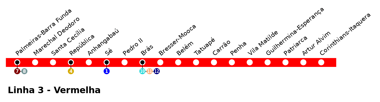 Veja as principais e as futuras linhas do Metrô da Cidade de São Paulo ...