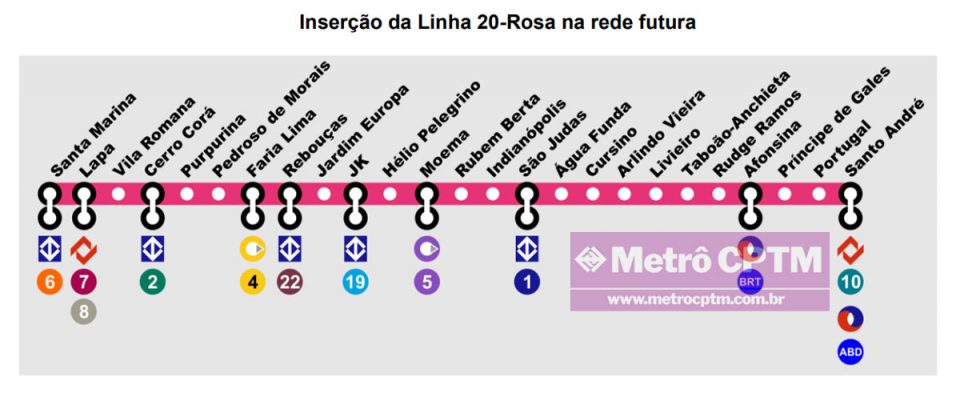 Mapa da linha 20-rosa