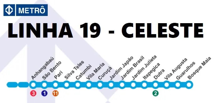 Mapa da Linha 19-Celeste