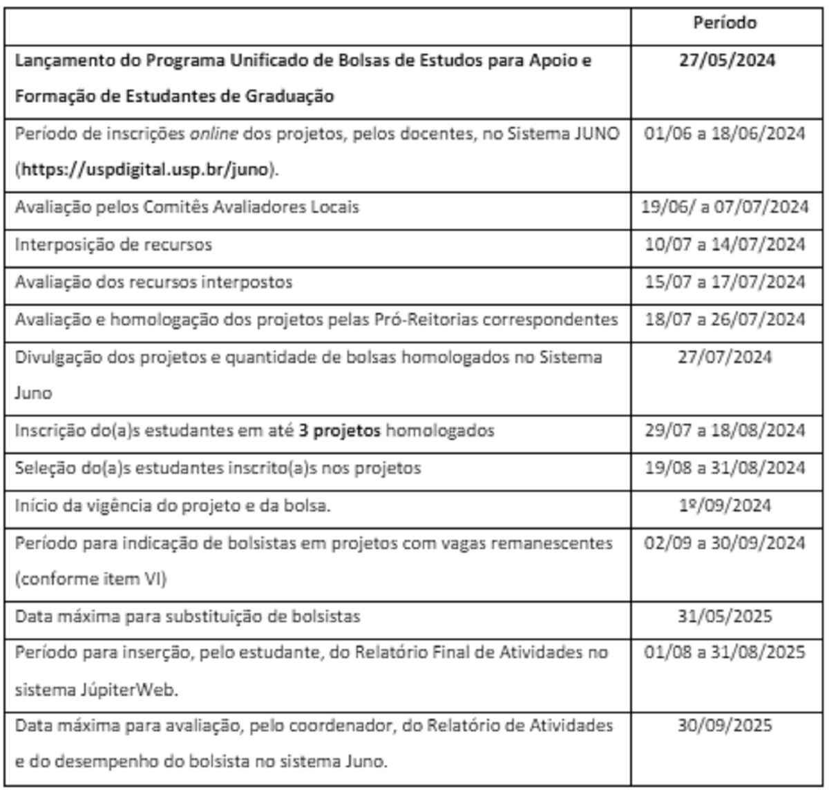 Cronograma de datas para o processo seletivo