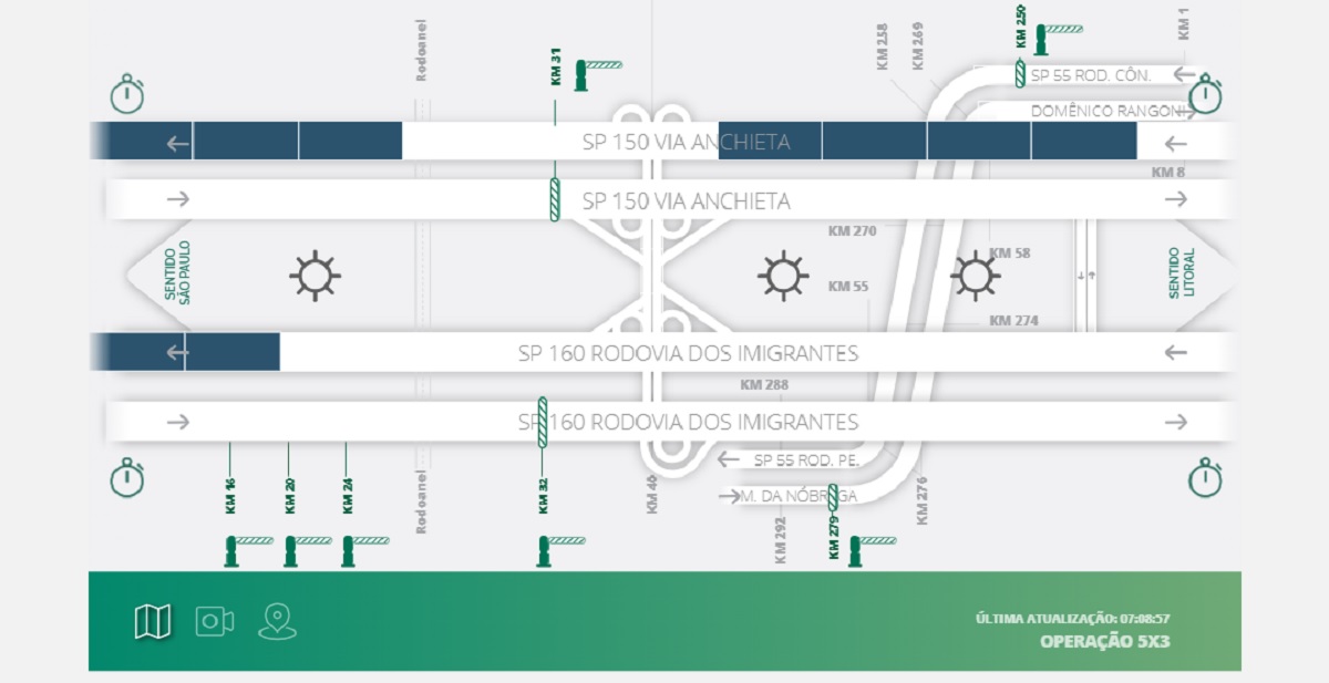 trânsito nas rodovias do SAI