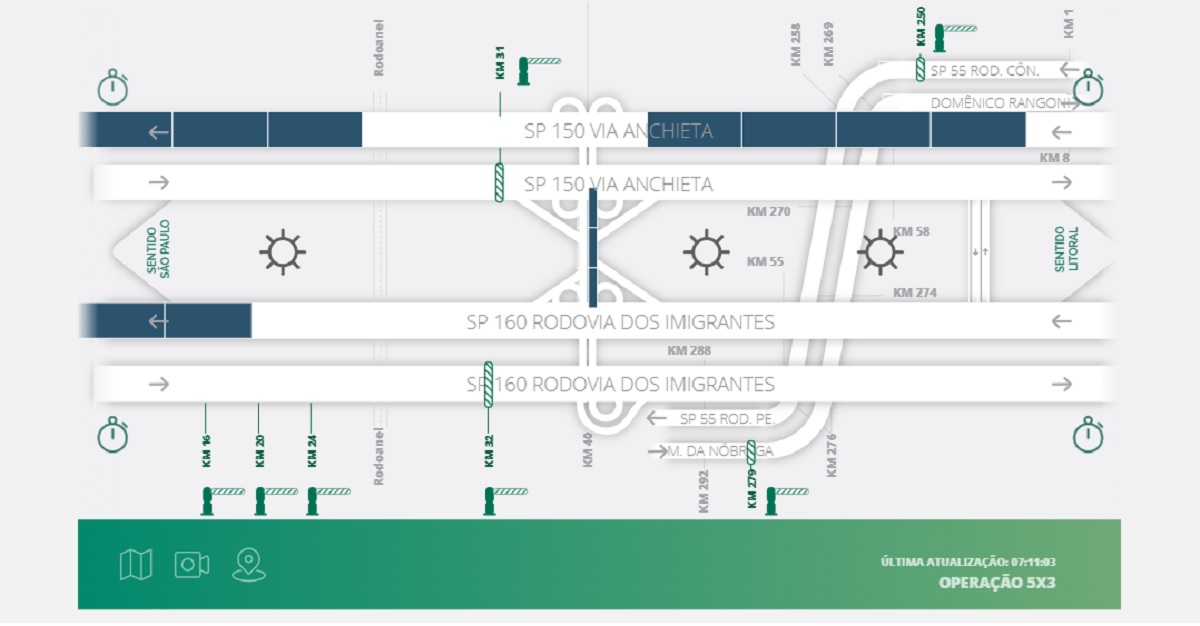 Pista norte da Anchieta bloqueada