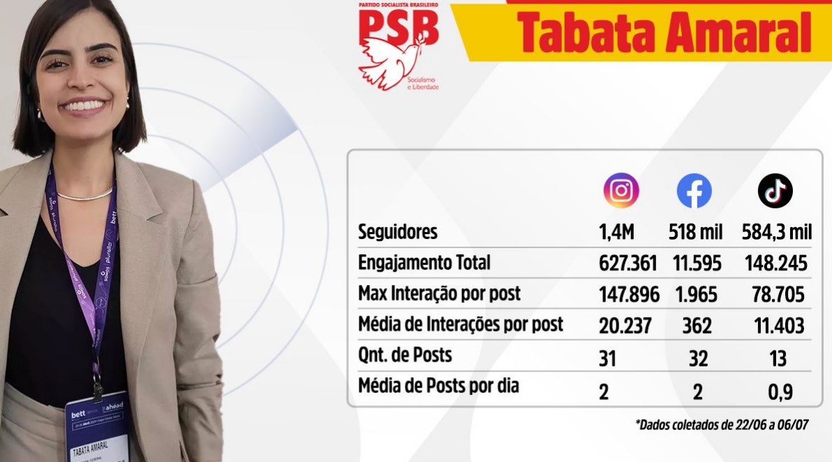 Tabata Amaral nas redes sociais