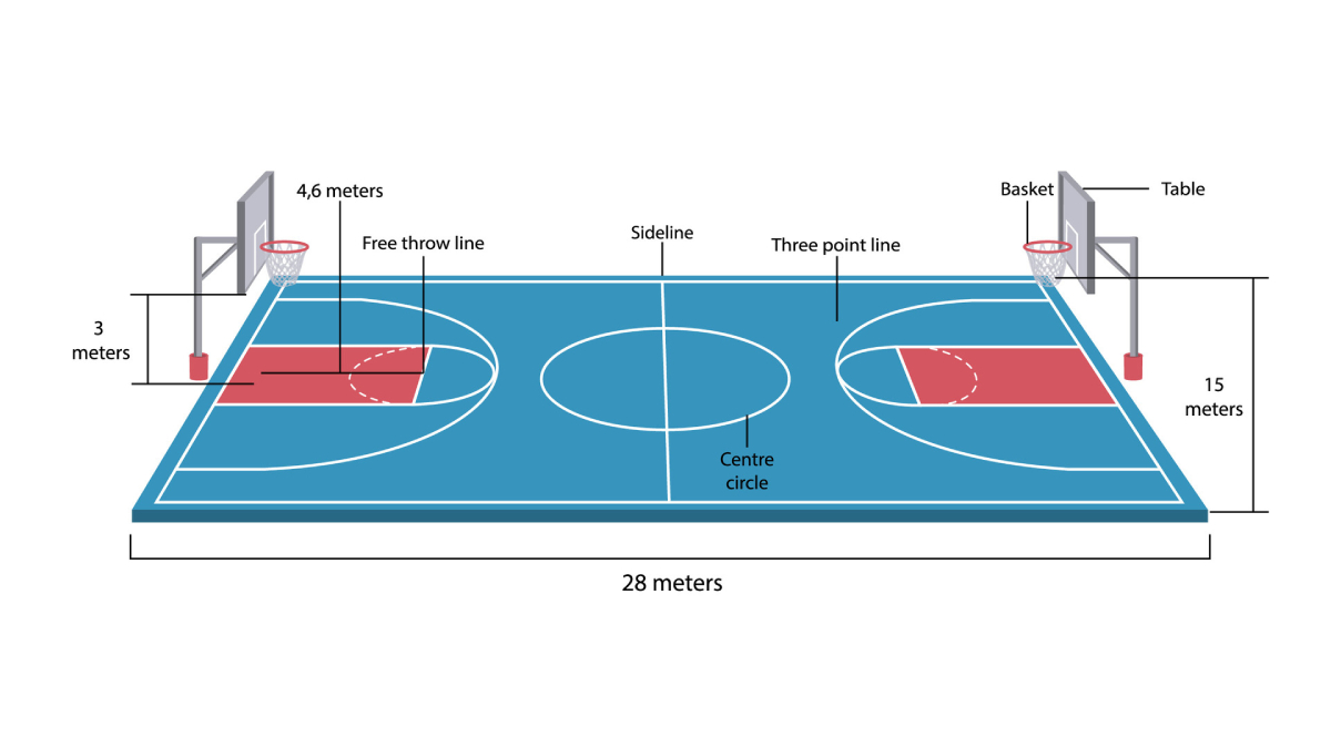 Dimensões da quadra de basquete