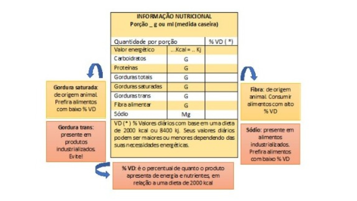 Descrição rótulo