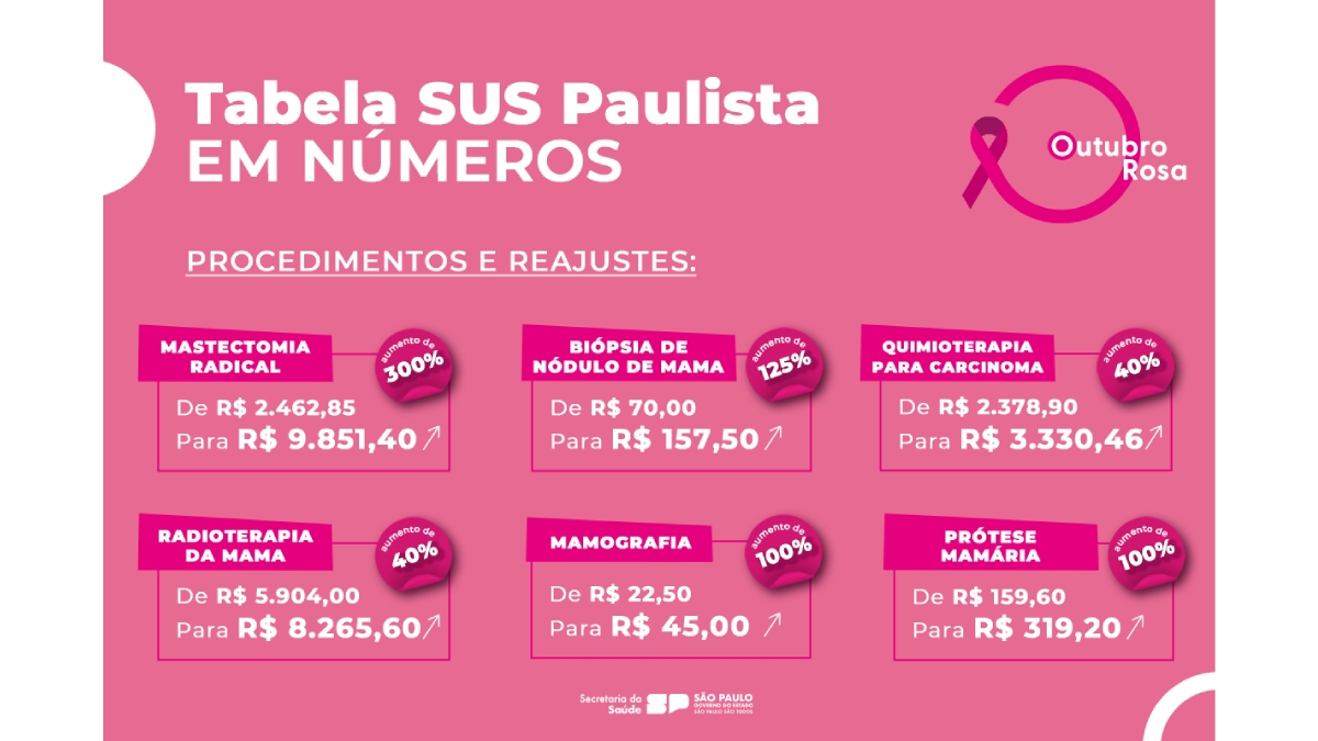 Tabela Sus Paulista