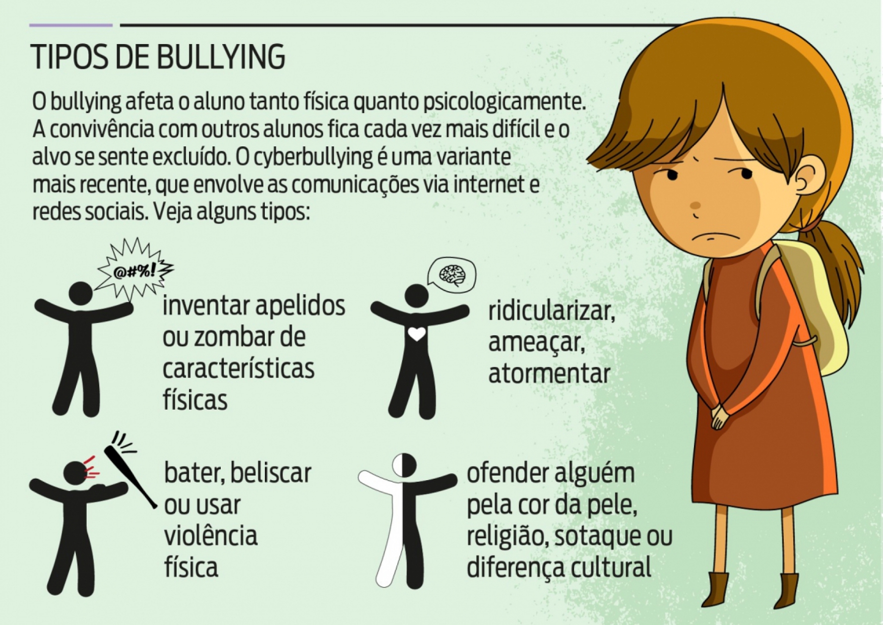 Como combater o Bullying e o Cyberbullying nas escolasTutorMundi