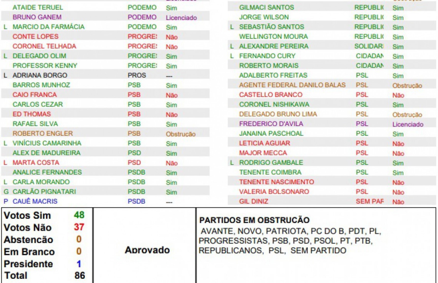 Fiergs e sindicatos se posicionam contra o aumento do ICMS