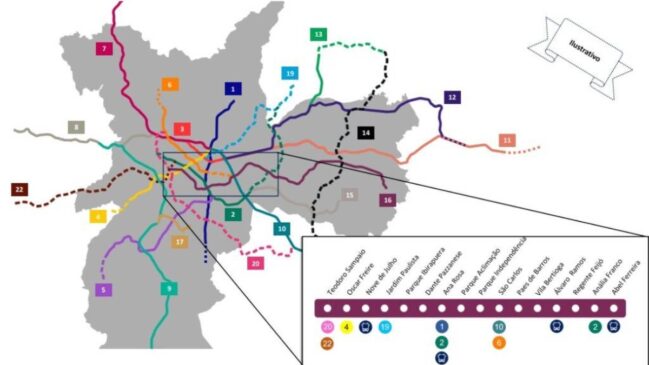 Imagem de um mapa da cidade de São Paulo com as linhas de metrô e a projeção da futura Linha 16-Violeta