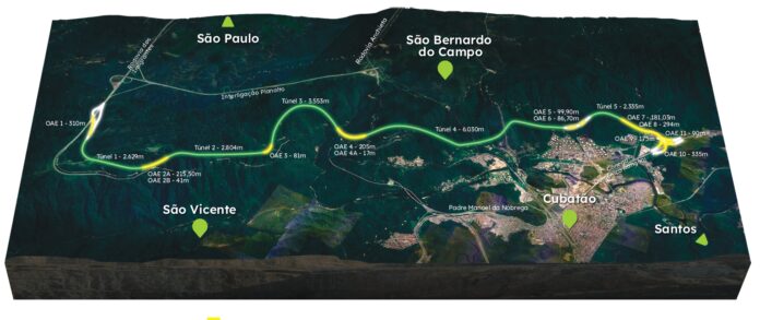 Segundo a Ecovias, cerca de 80% do trajeto foi projetado em túneis para reduzir os impactos sobre a Mata Atlântica. 