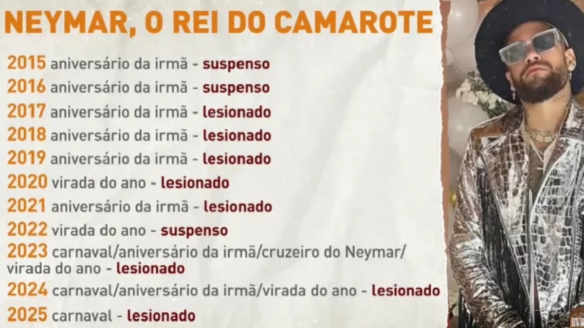 Arte feita pelos Donos da Bola sobre lesões de Neymar