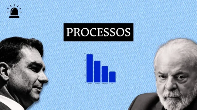 O que pesa contra Flávio Bolsonaro e Lula nas eleições deste ano / Arte/Gazeta de S.Paulo