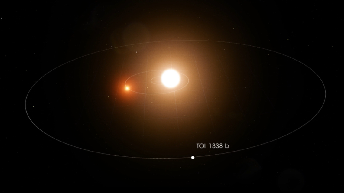 Planeta TOI 1338-B