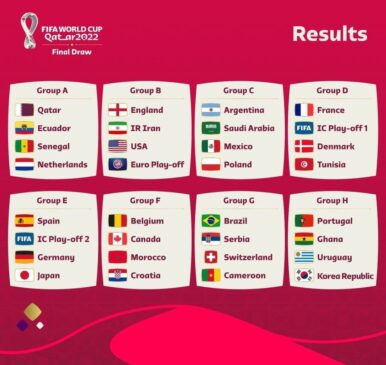 Os grupos da Copa do Mundo de 2022 que ocorrerá de novembro a dezembro