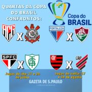 Os times da direita dos confrontos farão o jogo decisivo em casa