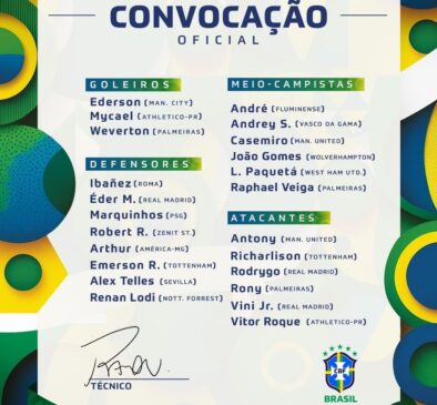As principais novidades da lista são os palmeirenses Raphael Veiga e Rony