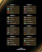Sorteio da Copa Libertadores da América 2023