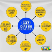 Governo utiliza de Powerpoint para zombar
