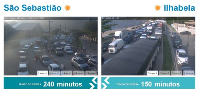 Filas estão variando entre 2h30 e 4h de espera