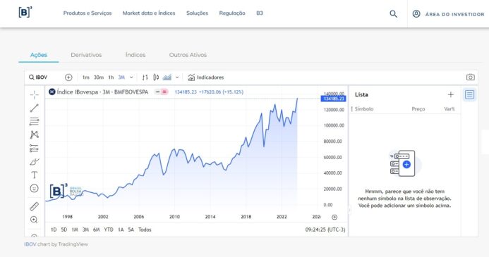 A Ibovespa fechou o ano com bons números