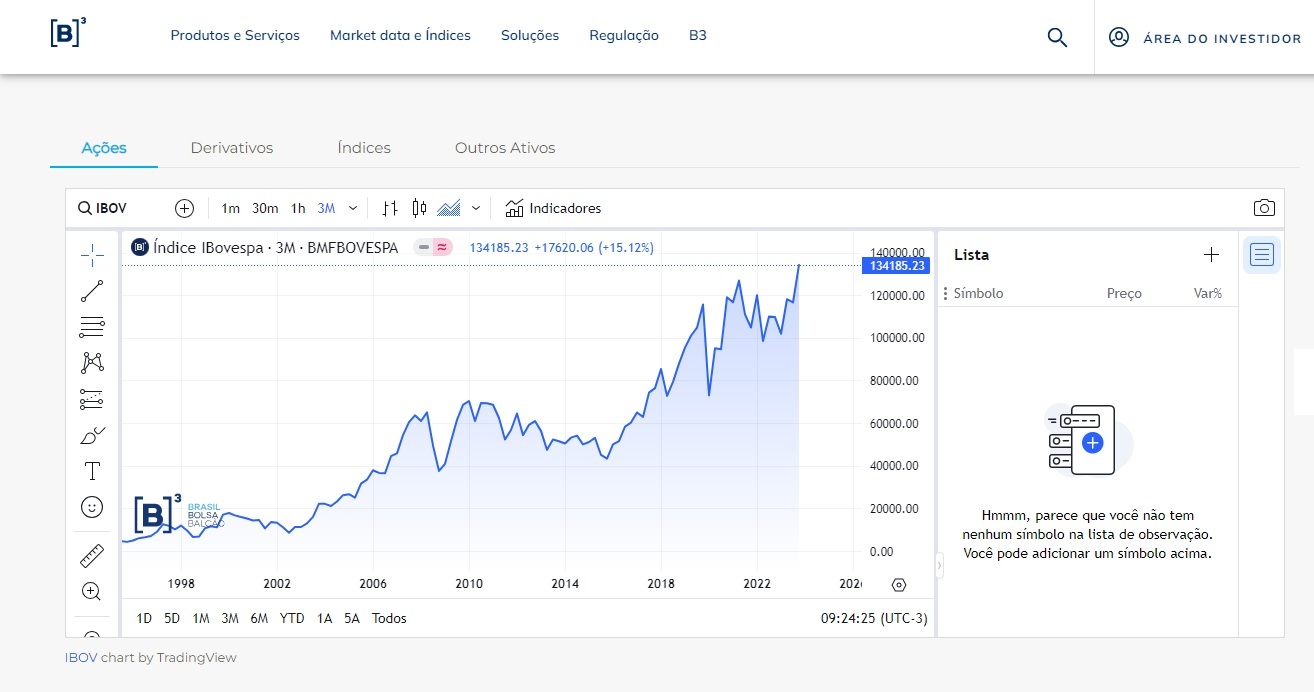 A Ibovespa fechou o ano com bons números