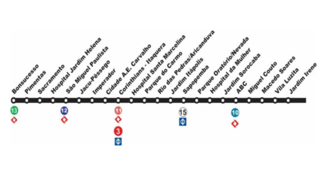 Futura linha 14-Ônix da CPTM ligará Guarulhos ao Grande ABC