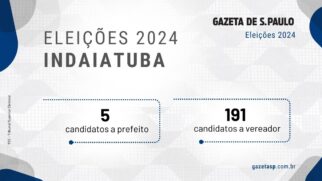 Candidatos a prefeito e a vereador em Indaiatuba
