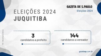 Candidatos a prefeito e a vereador na cidade de Juquitiba