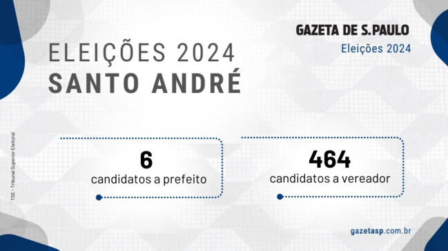 Candidatos a prefeito e a vereador em Santo André