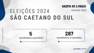 Candidatos a prefeito e a vereador em São Caetano do Sul