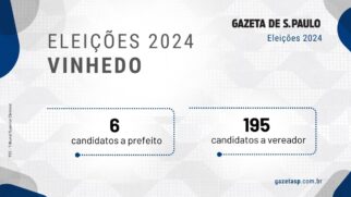 Candidatos a prefeito e a vereador em Vinhedo