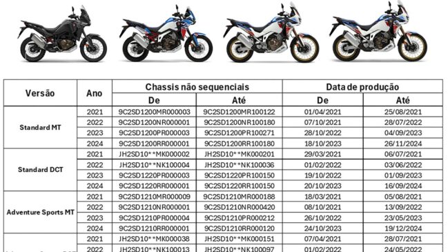 Algumas unidades podem apresentar falhas no interruptor do punho de comandos esquerdo