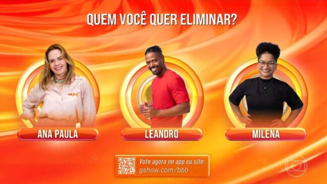 Ana Paula, Boneco e Milena acabaram na berlinda depois de desempenhos abaixo dos rivais na dinâmica