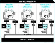 Caminho do esgoto