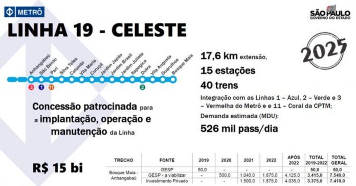 Futura Linha 19-Celeste pode ligar o Anhangabaú, no centro de São Paulo, ao Bosque Maia, em Guarulhos, na Grande São Paulo