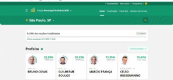 Em São Paulo, duas horas após o fim da votação menos de 1% das urnas tinham sido apuradas