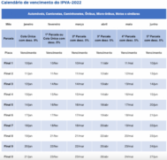 Calend&aacute;rio IPVA 2022 pagamento
